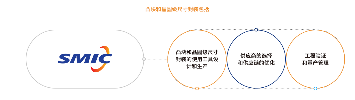 太阳集团娱乐所有网站·主頁接待您